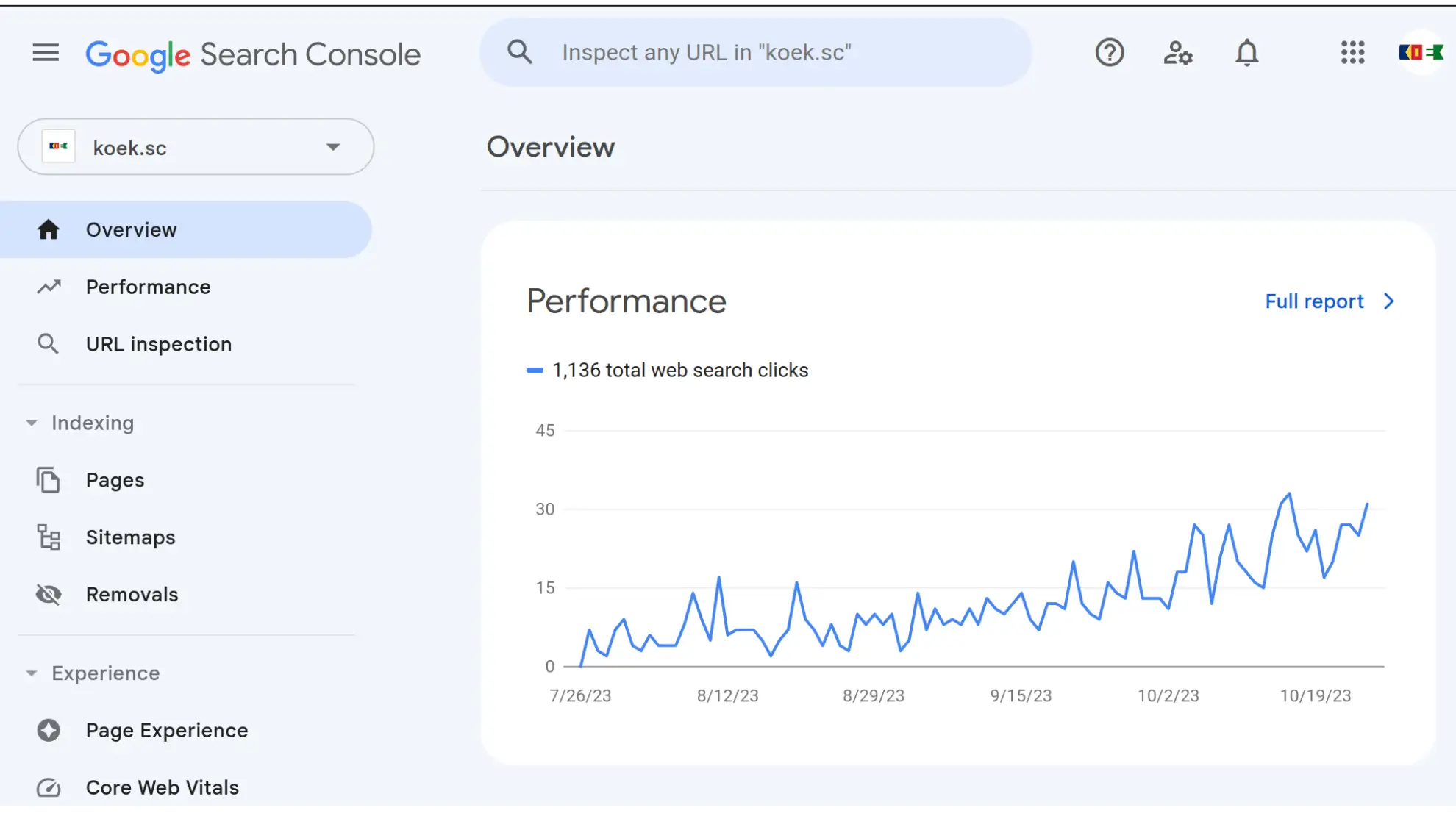 Our screenshot from Google Search Console. Our traffic is on the rise now.